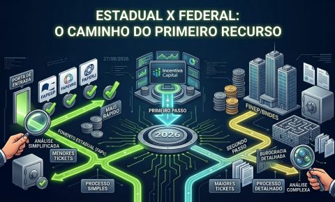 Tabela comparativa entre fomento estadual (FAPESP, FAPEMIG, FAPERJ), Embrapii e Finep/BNDES para inovação empresarial