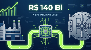 Gráfico executivo demonstrando o fluxo de captação de recursos da Nova Indústria Brasil via Portal Investe Indústria para projetos de inovação.
