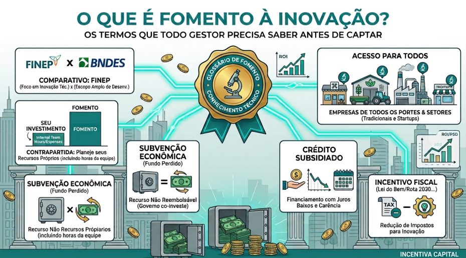Tabela comparativa mostrando as diferenças entre subvenção econômica, crédito subsidiado e incentivo fiscal no fomento à inovação
