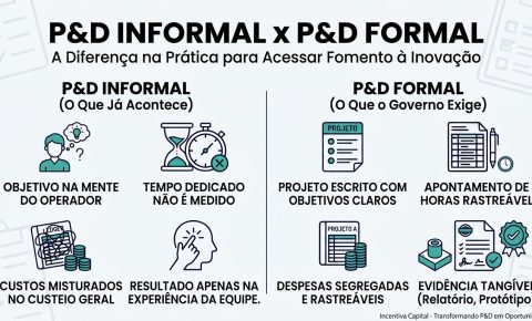P&D informal e formal