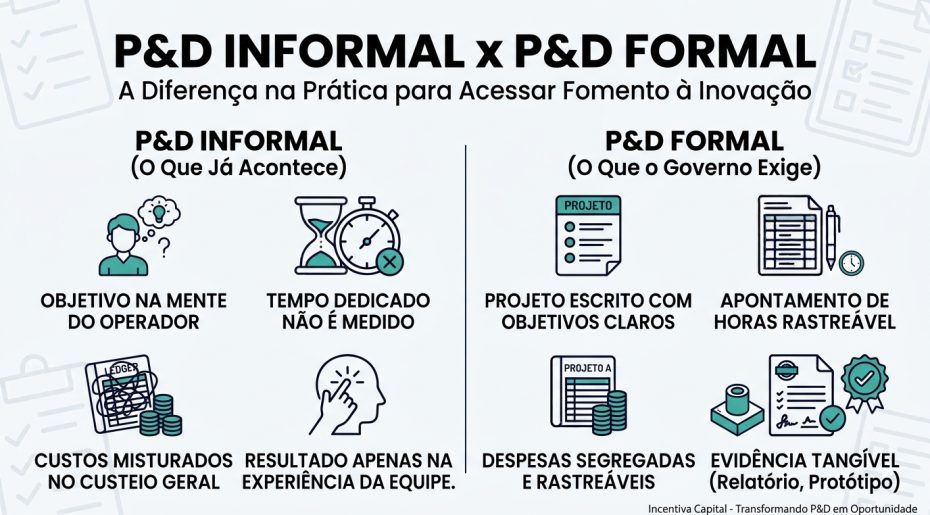 P&D informal e formal