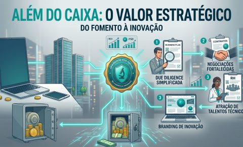 Tabela comparativa mostrando o fomento à inovação como fonte de caixa versus como ativo estratégico para empresas